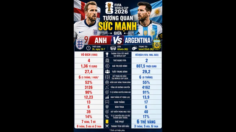 Cầu thủ Anh và Argentina đấu tranh gay gắt trên sân cỏ Cầu thủ Anh và Argentina đấu tranh gay gắt trên sân cỏ
